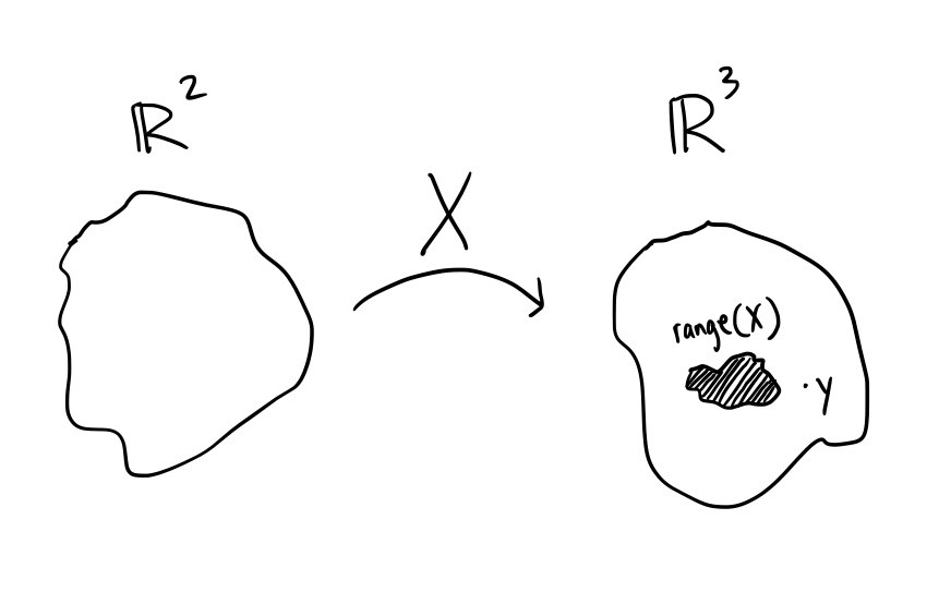 OLS diagram